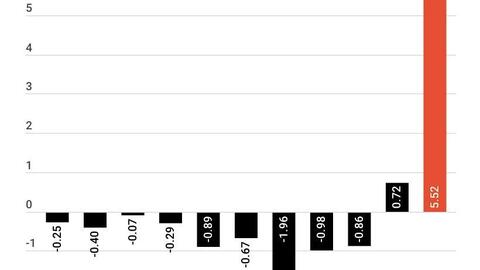 Tesla sẽ không ra mắt mẫu xe mới trong năm 2022