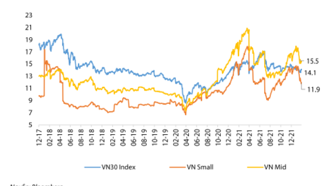 VN-Index sẽ đạt 1.580 điểm vào tháng 2 nhờ cổ phiếu ngân hàng, dầu khí