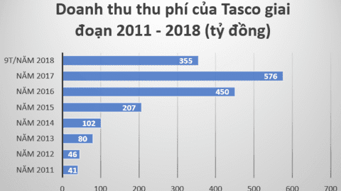 Tasco nói gì khi cổ phiếu HUT nhảy vọt trong thời gian qua?