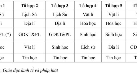 Một trường nổi tiếng ở Tp.HCM dừng tuyển lớp 10 chuyên