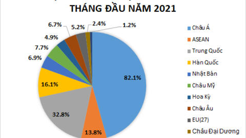8 tháng đầu năm, Việt Nam nhập khẩu từ Trung Quốc hơn 82 tỷ USD
