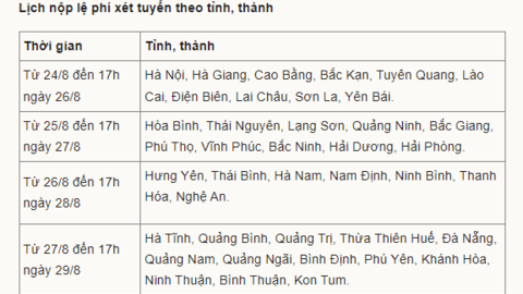 Trước 17h hôm nay (31/8), thí sinh phải hoàn tất nộp lệ phí xét tuyển đại học