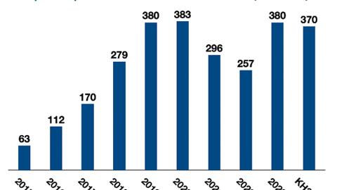 Chủ tịch Viettel Post - Thiếu tướng Nguyễn Thanh Nam xin từ nhiệm