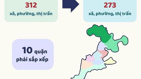TP Hồ Chí Minh hoàn thành sắp xếp 80 phường vào cuối năm 2024