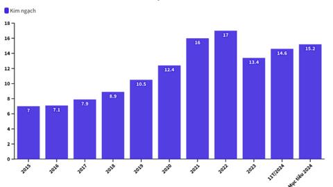 Doanh nghiệp FDI Trung Quốc rót vốn bình quân 5 triệu đô mỗi nhà máy gỗ: Chuyên gia cảnh báo 'điều bất thường’