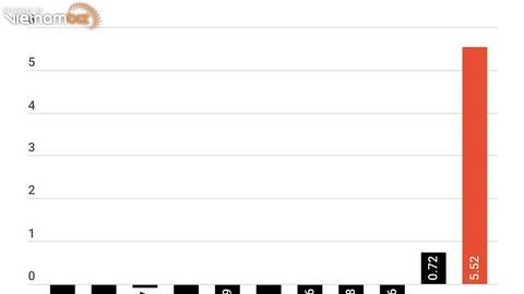 Tesla sẽ không ra mắt mẫu xe mới trong năm 2022