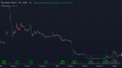 Yeah1 thoát lỗ nhờ thoái vốn tại công ty con