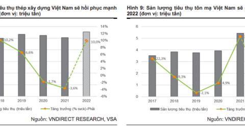 Cửa sáng cho doanh nghiệp thép năm 2022