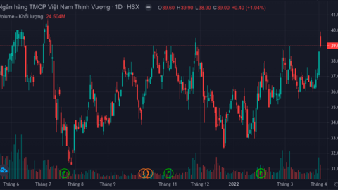 Phó Tổng Giám đốc VPBank bán "chui" 25.000 cổ phiếu