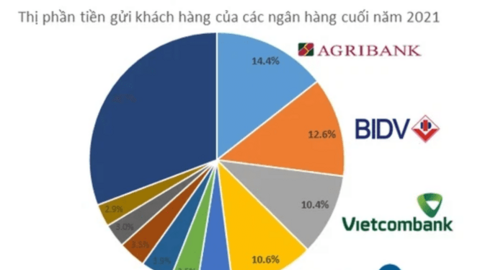 Ngân hàng đua nhau tăng lãi suất huy động: Agribank chơi lớn sau 4 năm