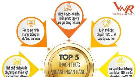 Dự báo nhiều thách thức cho tăng trưởng ngành ngân hàng những tháng cuối năm