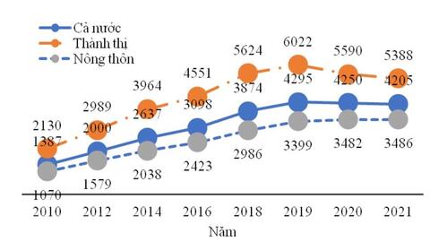 Bình quân mỗi tháng có 19,1 nghìn doanh nghiệp gia nhập thị trường
