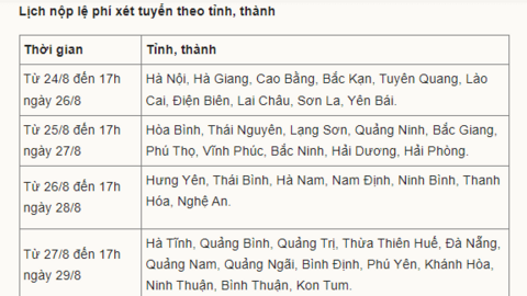 Trước 17h hôm nay (31/8), thí sinh phải hoàn tất nộp lệ phí xét tuyển đại học