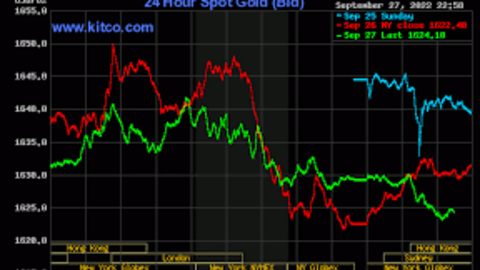 Giá vàng 28/9/2022: SJC "bốc hơi" 600 ngàn đồng/lượng