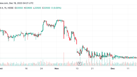 Con trai Phó Chủ tịch SeABank muốn bán ra 2 triệu cổ phiếu