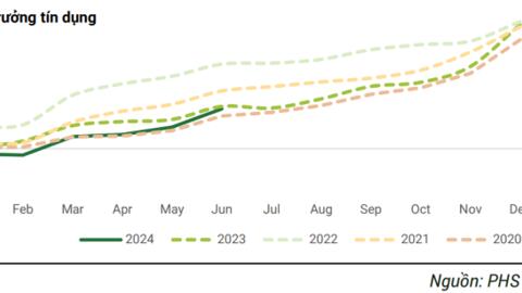 Dự báo ngành ngân hàng đạt tăng trưởng LNST 19,5% trong 2024, PHS khuyến nghị 2 cơ hội đầu tư