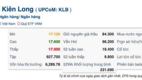 KienlongBank niêm yết thành công 800 tỷ đồng trái phiếu trên HNX