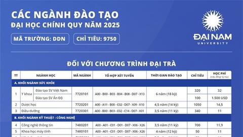 Trường đại học đầu tiên có học bổng tri ân lực lượng vũ trang và gia đình