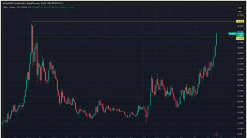 Giá bạc thỏi tăng 61% sau 1 năm
