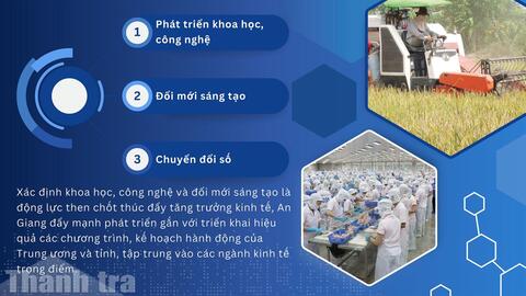 An Giang: Đẩy mạnh phát triển khoa học, công nghệ, đổi mới sáng tạo các ngành trọng điểm