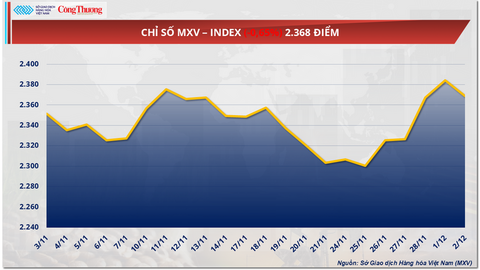 Giá dầu thế giới suy yếu trước lo ngại từ nguồn cung
