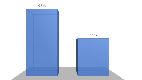 Hơn 9.000 cuộc gọi qua tổng đài 1800.6838 được tư vấn trực tiếp