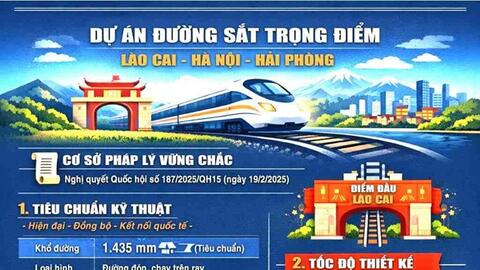 Đường sắt Lào Cai - Hà Nội - Hải Phòng: Đột phá kết nối thương mại, du lịch