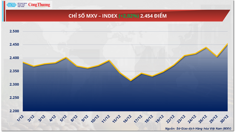 Giá cà phê giằng co trước thông tin trái chiều từ vùng cung ứng