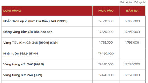 Giá vàng hôm nay 9/2/2026: Chuyên gia lạc quan vào thị trường tuần mới