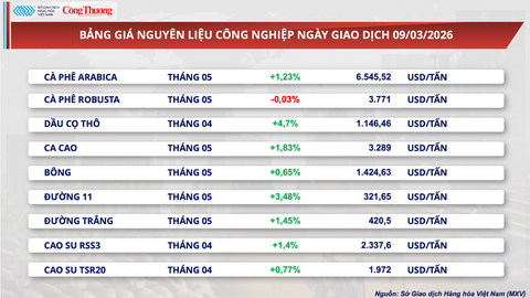 Giá dầu thô thế giới tăng mạnh vượt 100 USD/thùng