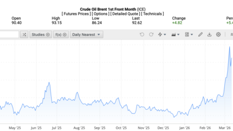 Giá xăng dầu hôm nay 12/3/2026:  Trong nước giảm gần 4.000 đồng/lít