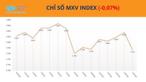 Giá dầu thế giới đảo chiều giảm mạnh khi eo biển Hormuz được mở lại