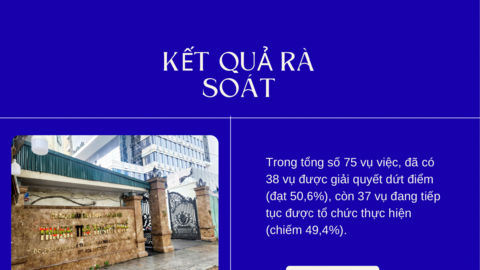 Thanh tra thành phố Hà Nội quyết liệt rà soát, xử lý các vụ việc khiếu nại, tố cáo phức tạp, tồn đọng