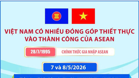 ASEAN tiếp tục là ưu tiên chiến lược hàng đầu trong tổng thể