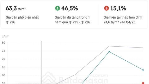 Giá chung cư giảm sâu, chủ nhà hạ giá 500-700 triệu đồng để tìm khách