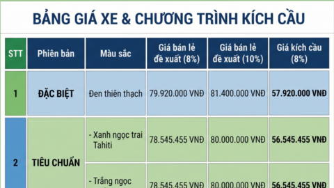 Giá xe máy điện Honda UC3: Giá bán lẻ đề xuất từ 78,5-79,9 triệu đồng