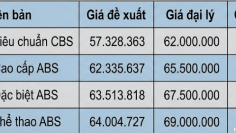 Giá xe SH mode tháng 7/2026: Giá bán cao hơn giá đề xuất