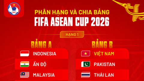Đội tuyển Việt Nam cùng bảng với Thái Lan tại FIFA ASEAN Cup 2026
