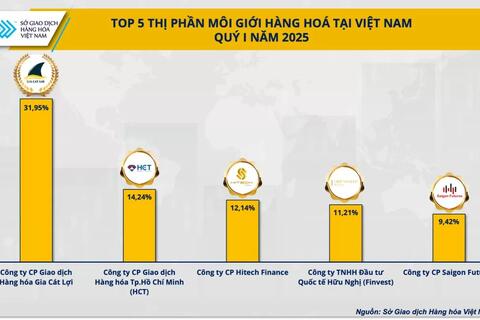 <a href="/cau-chuyen-kinh-doanh" title="Câu chuyện kinh doanh" rel="dofollow">Câu chuyện kinh doanh</a>