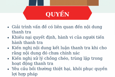 Quyền và nghĩa vụ của đối tượng thanh tra: Cơ sở pháp lý đảm bảo sự công bằng