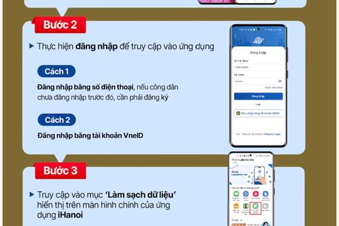 Hàng nghìn người gửi thành công dữ liệu đăng ký, bằng lái xe qua iHanoi