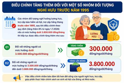 Công thức tính lương hưu khi tăng 8% từ ngày 1.7, 9 nhóm đối tượng cần biết