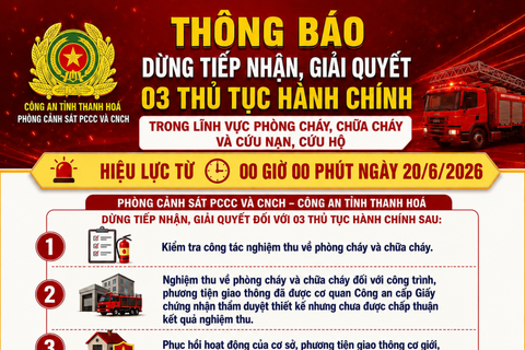 Công an Thanh Hóa cắt giảm 3 thủ tục hành chính trong lĩnh vực phòng cháy, chữa cháy