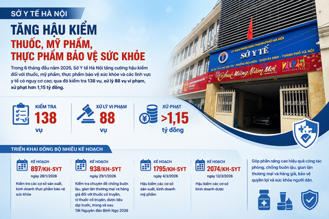 Tăng hậu kiểm thuốc, mỹ phẩm, thực phẩm bảo vệ sức khỏe