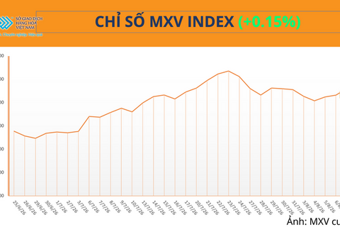 Giá dầu giảm gần 8% khi kỳ vọng căng thẳng Trung Đông hạ nhiệt