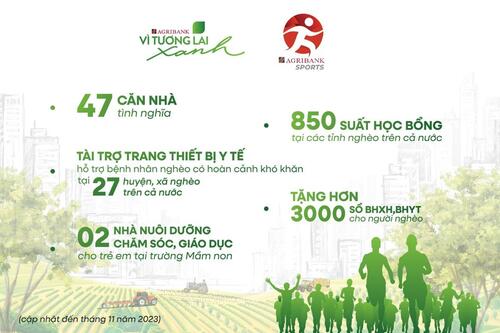“Agribank - Vì tương lai xanh” –Những bước chân tiếp nối hành trình vì cộng đồng