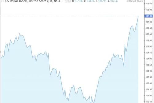 Tỷ giá USD hôm nay 25/11/2024: Vì sao đồng USD tiếp tục tăng mạnh?