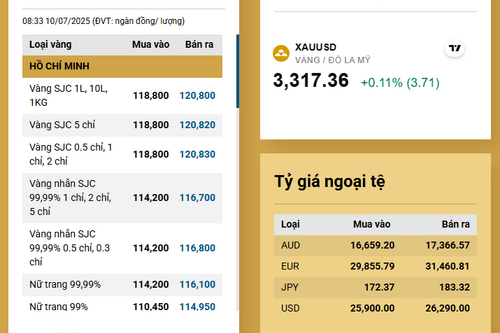 Giá vàng bất ngờ tăng