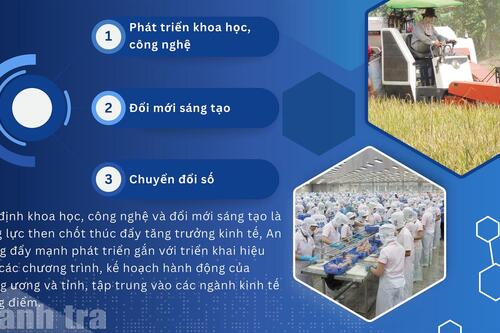 An Giang: Đẩy mạnh phát triển khoa học, công nghệ, đổi mới sáng tạo các ngành trọng điểm