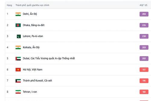 Chất lượng không khí và sức khỏe cộng đồng: Những cảnh báo từ Hà Nội và các tỉnh lân cận